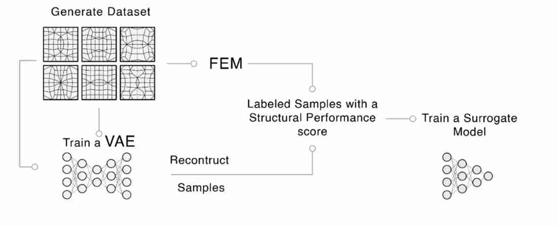 Deep Generative Designs Workflow