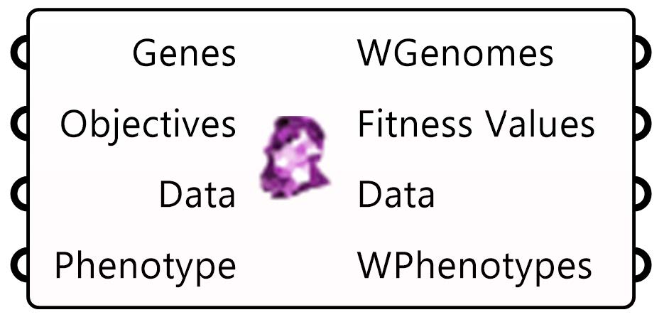 Wallacei X component. Source: (Makki, M., Showkatbakhsh, M. and Song, Y., 2019)