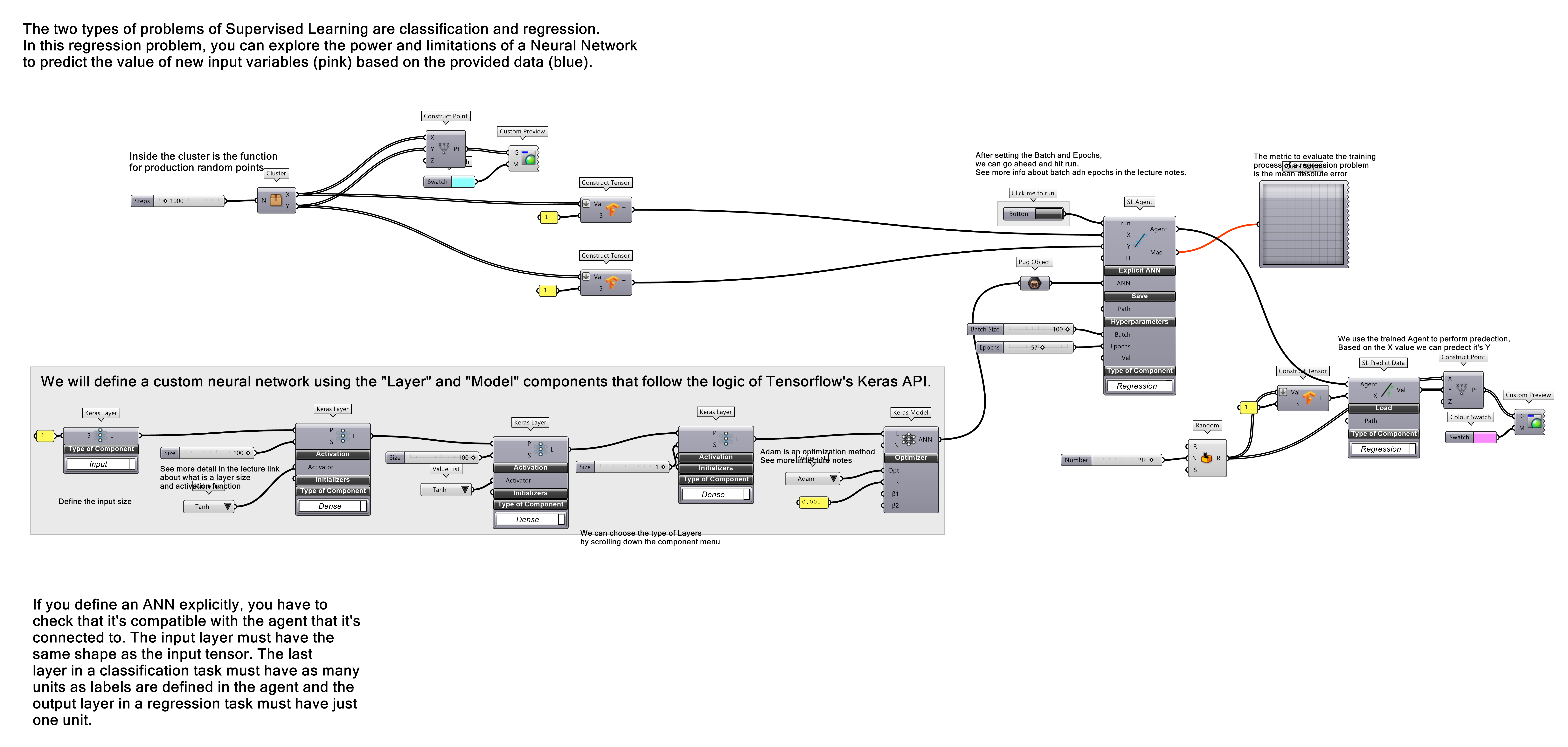 Regression with PUG overview