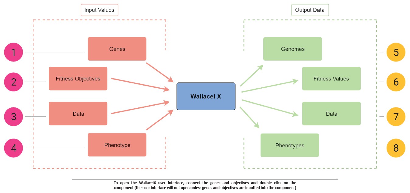 Wallacei X Component overview. Source: (Makki, M., Showkatbakhsh, M. and Song, Y., 2019)