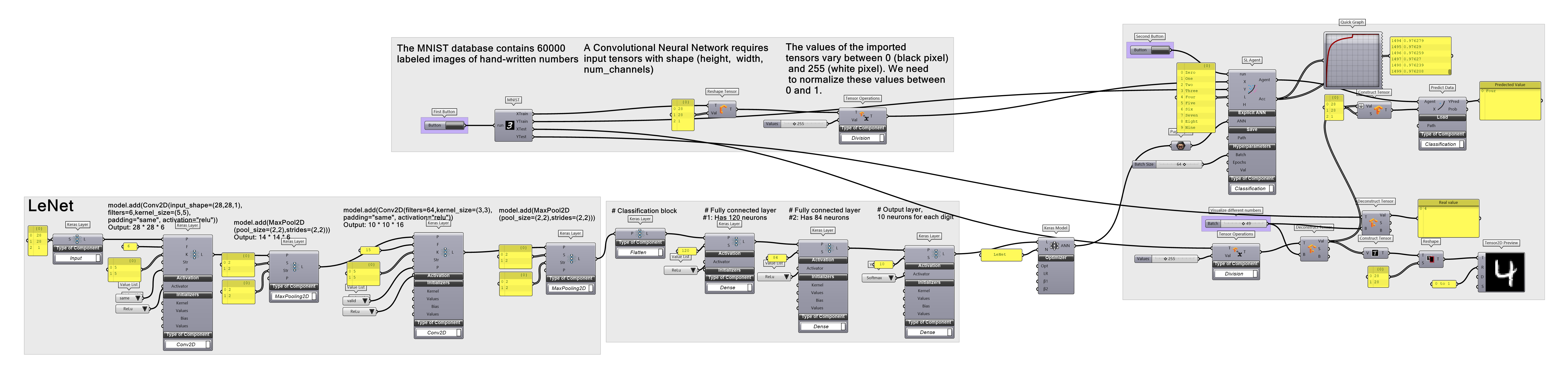 LeNet Classification overview script