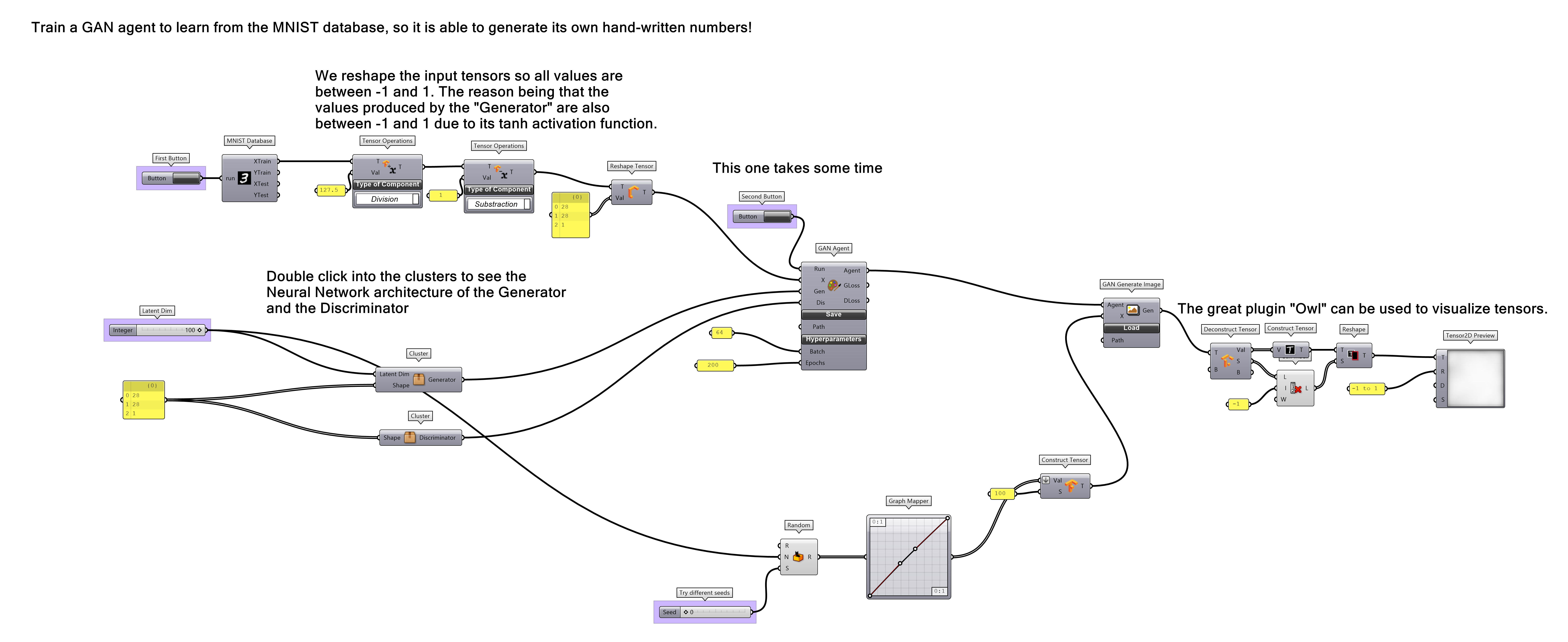 GAN MINST overview of script