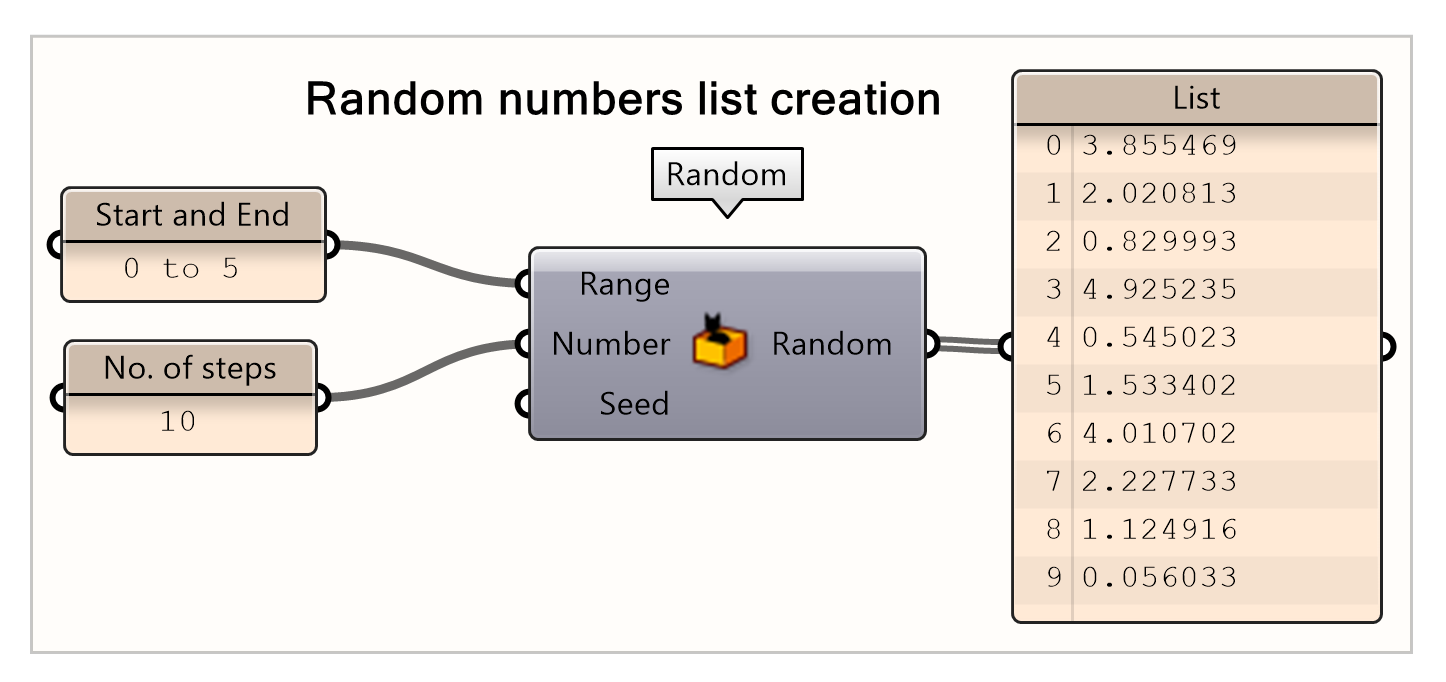 List creation by Random