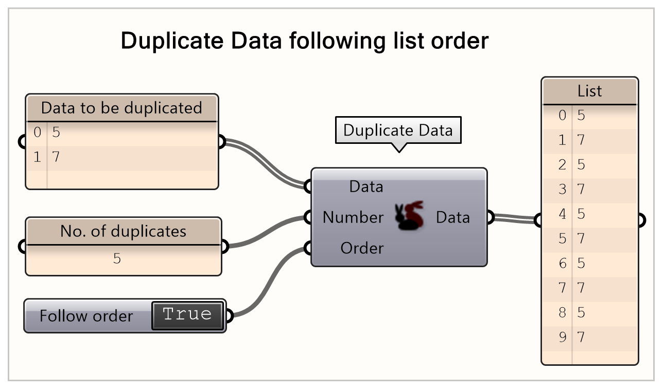 Duplicate data list by following list order