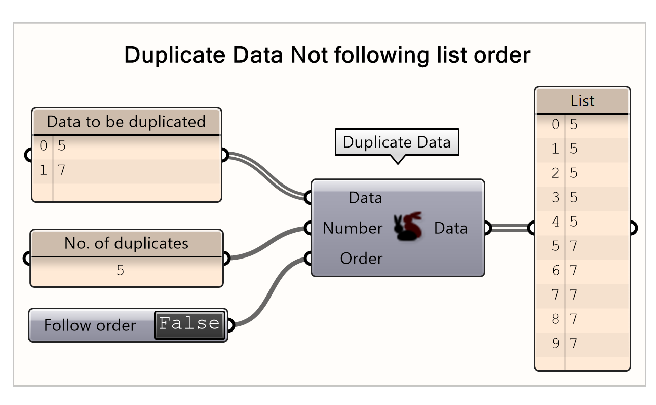 Duplicate data list by NOT following list order