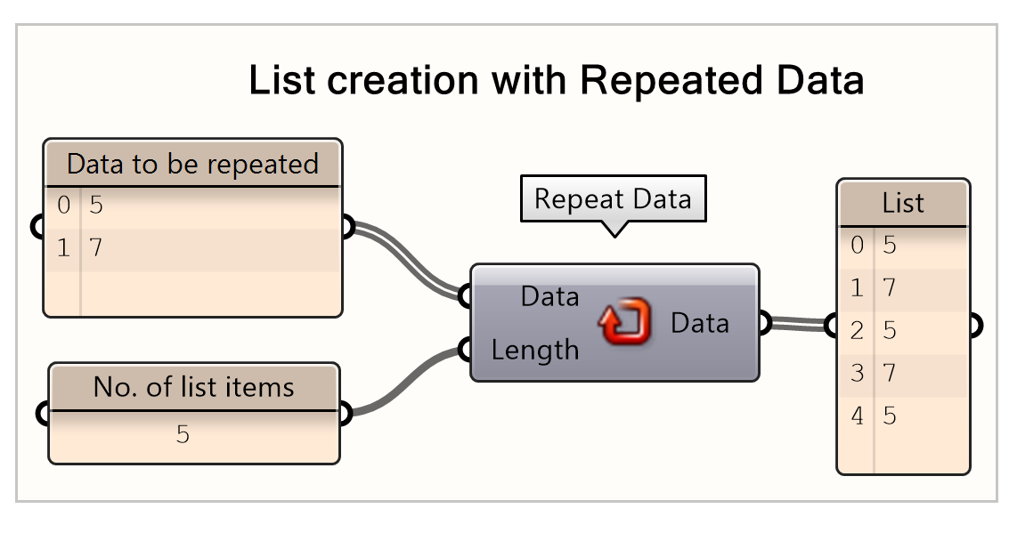 List creating with repeated data