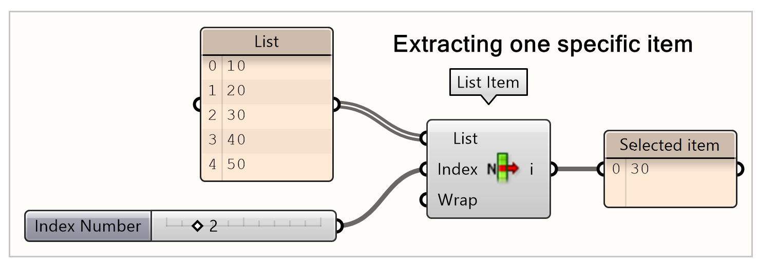 Extracting 1 Item from a list