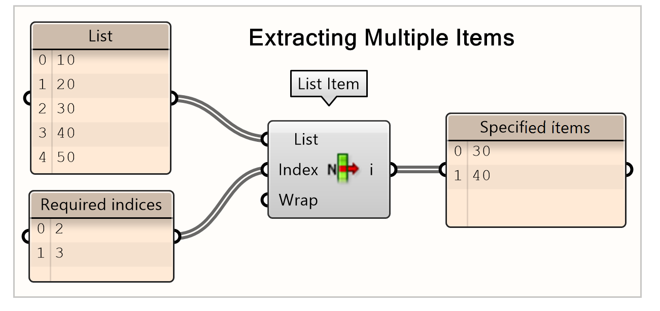 Extracting multiple items from a list