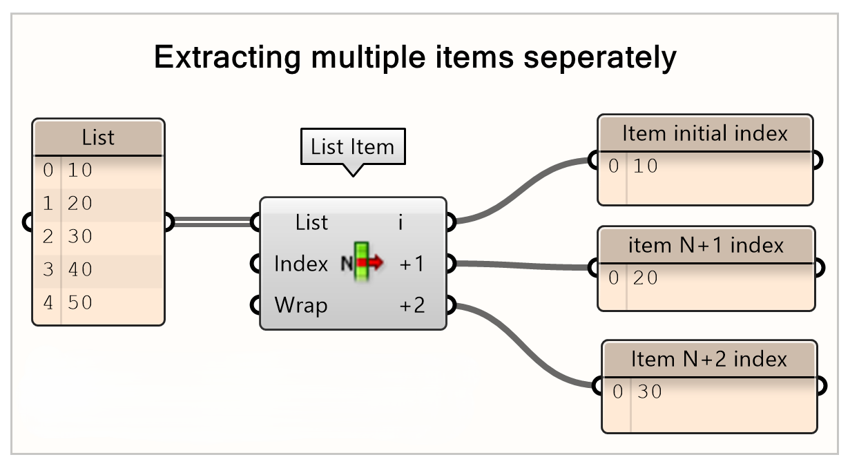 Extracting items separately from a list