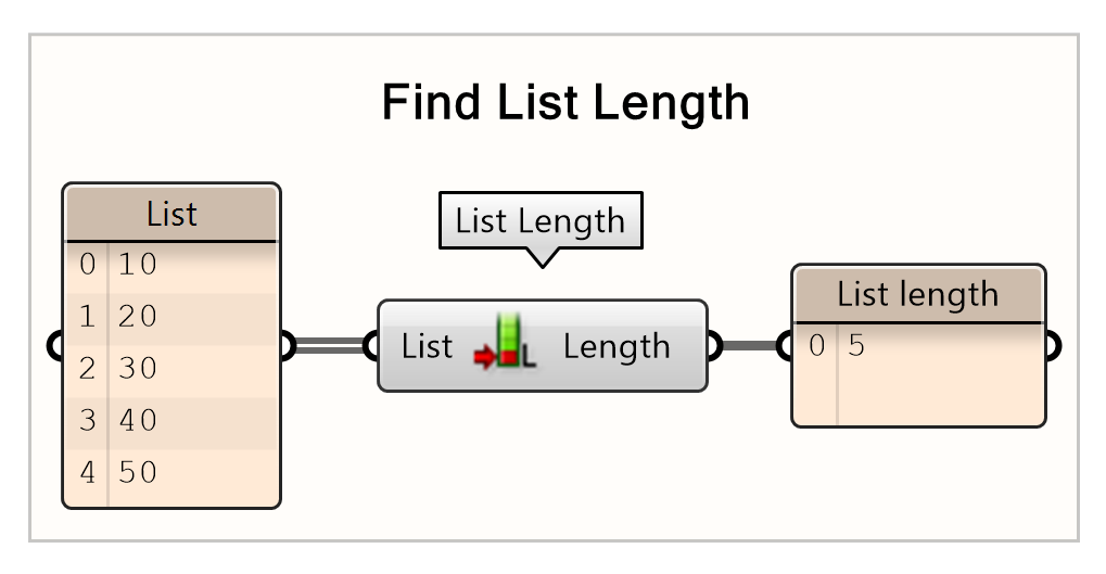 Identifying the length of a list