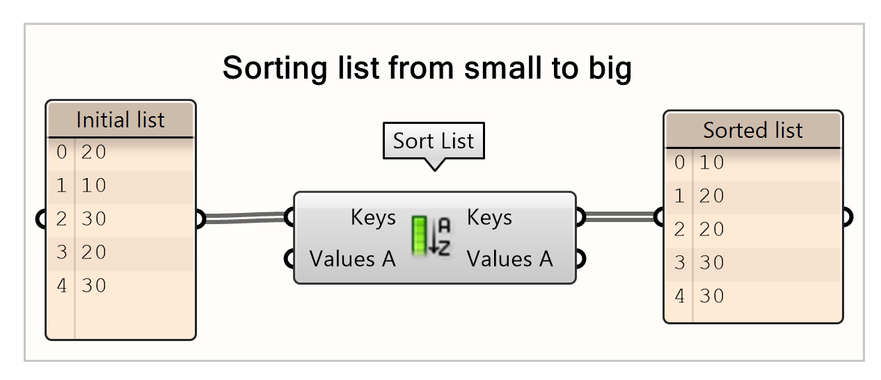 Default Sorting