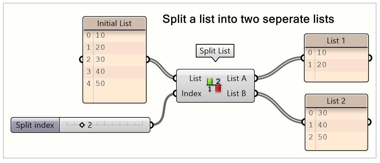 Split List from the second index