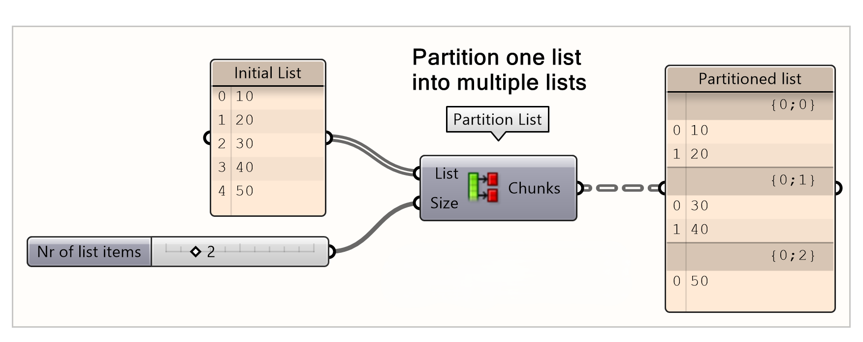 Separating a list into chunks of 2 items each