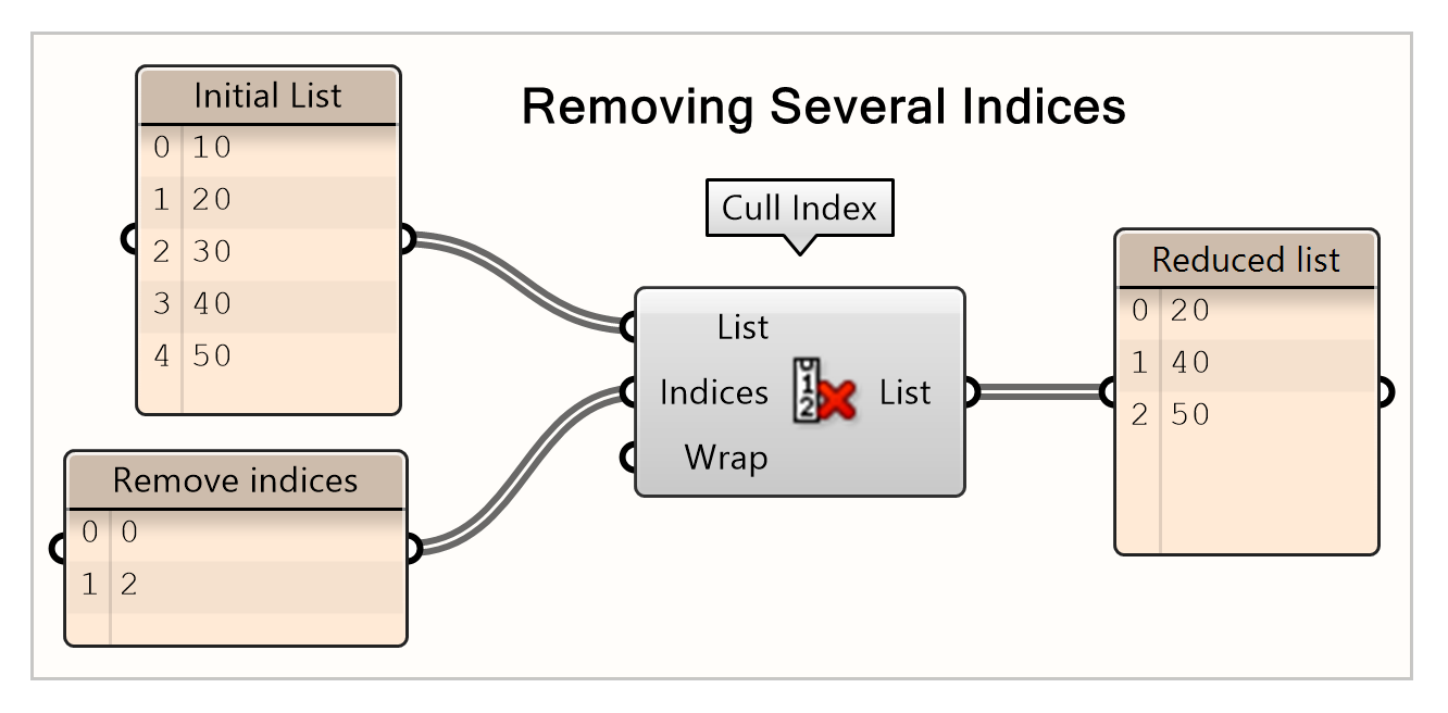 Removing two or more indices from a list