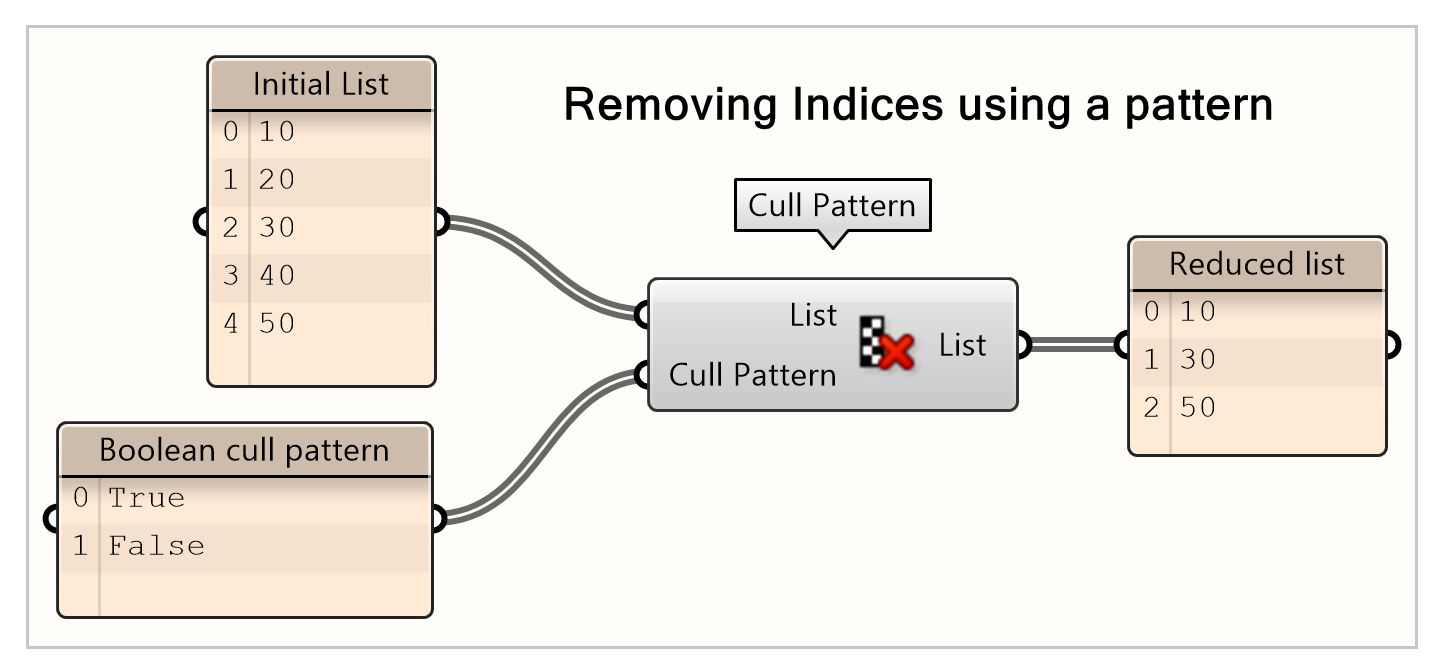 Removing items based on a True-False pattern