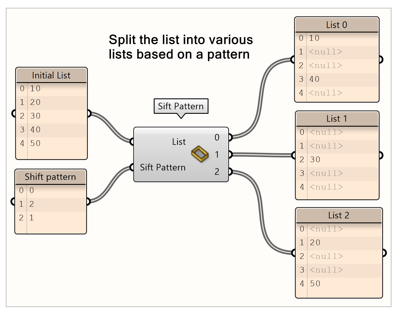 Create 3 separate lists from one list according to a pattern