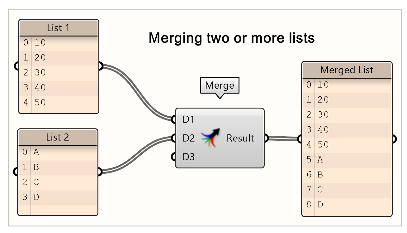 Merge 2 or more lists into 1