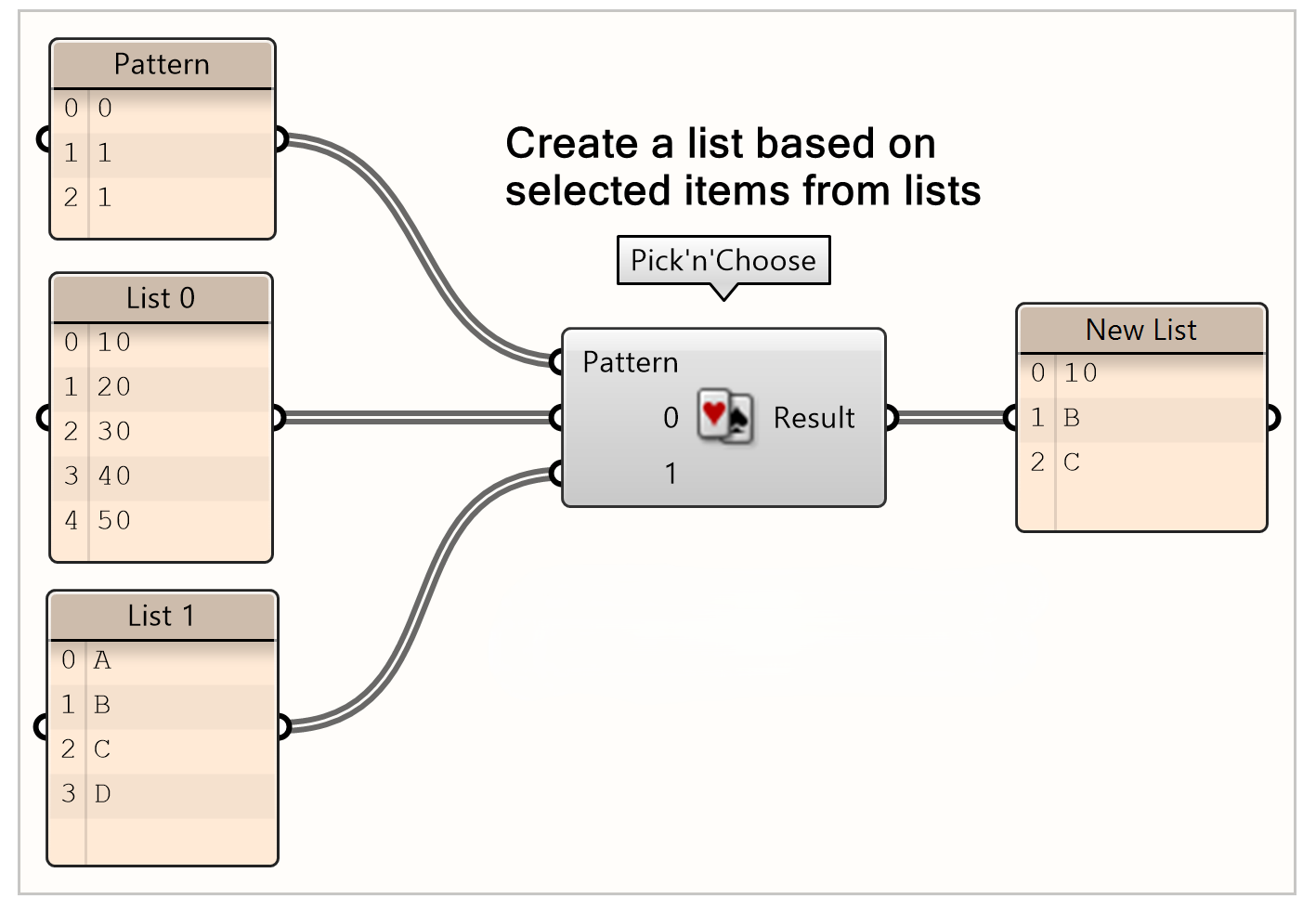 Choosing items from different lists to create a new list