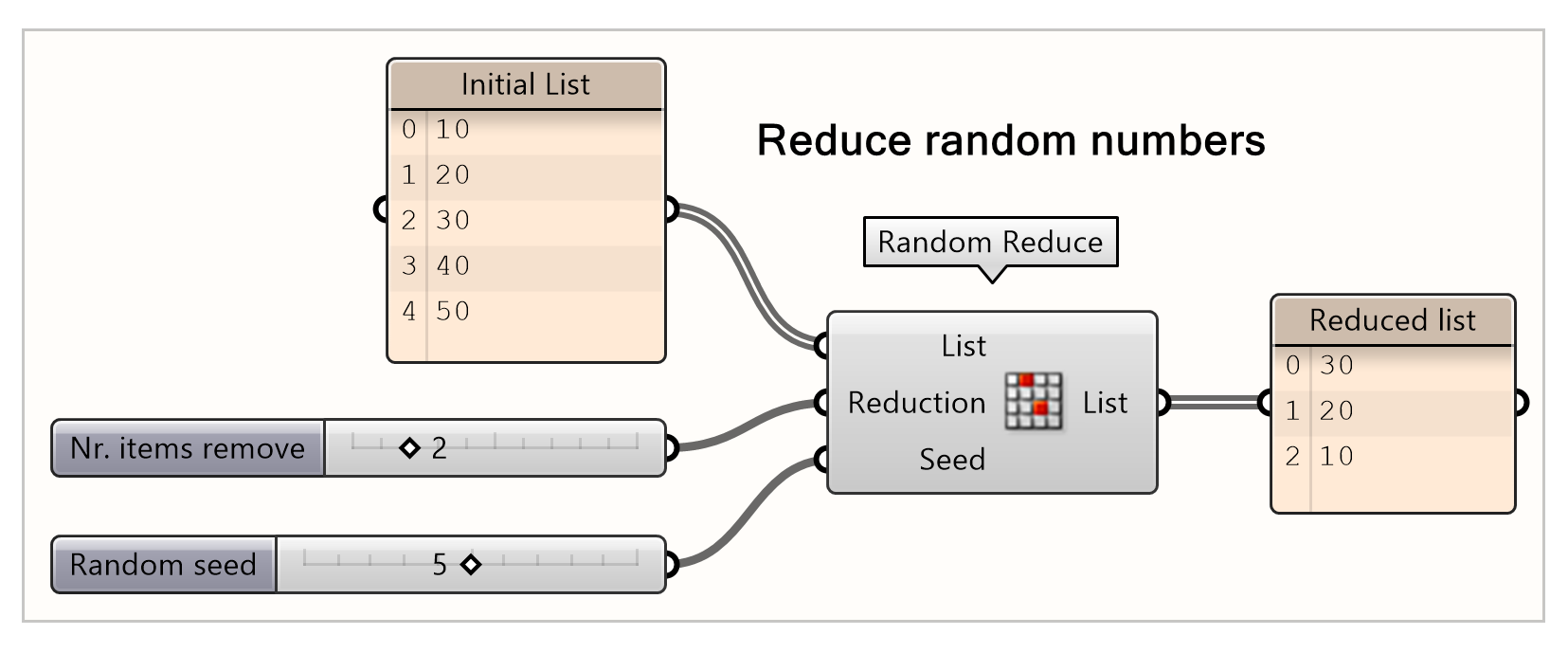 Randomly reduce items from a list