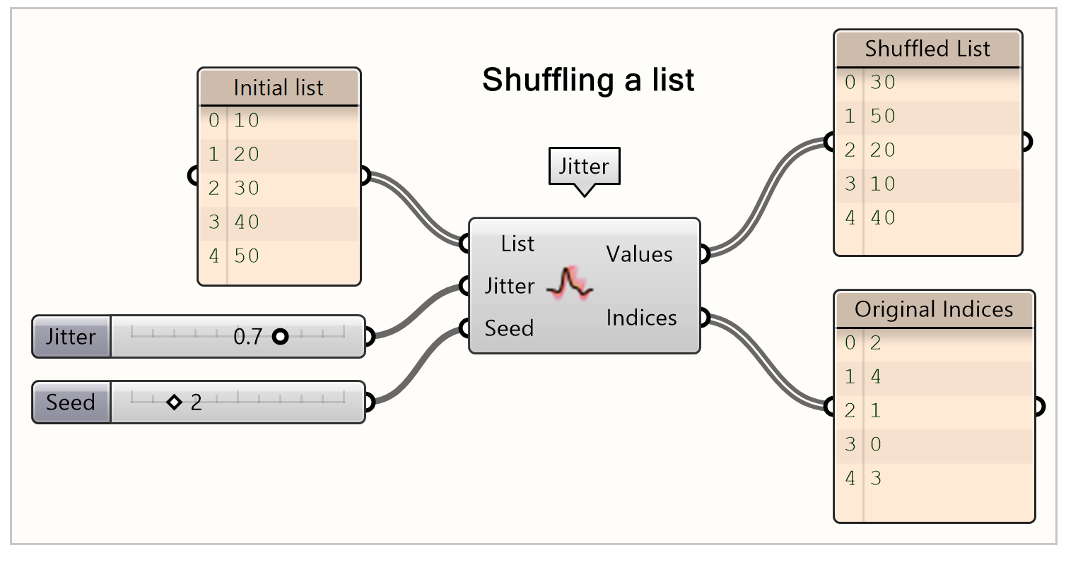 Shuffle a list