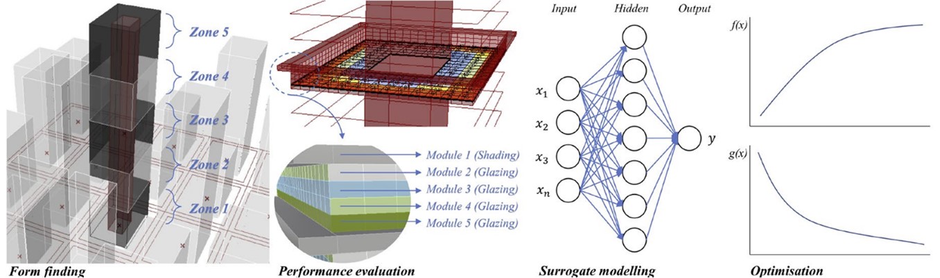 Schematic explanation of proposed methodology