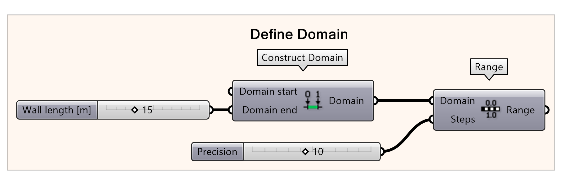 define wall length and curve precision