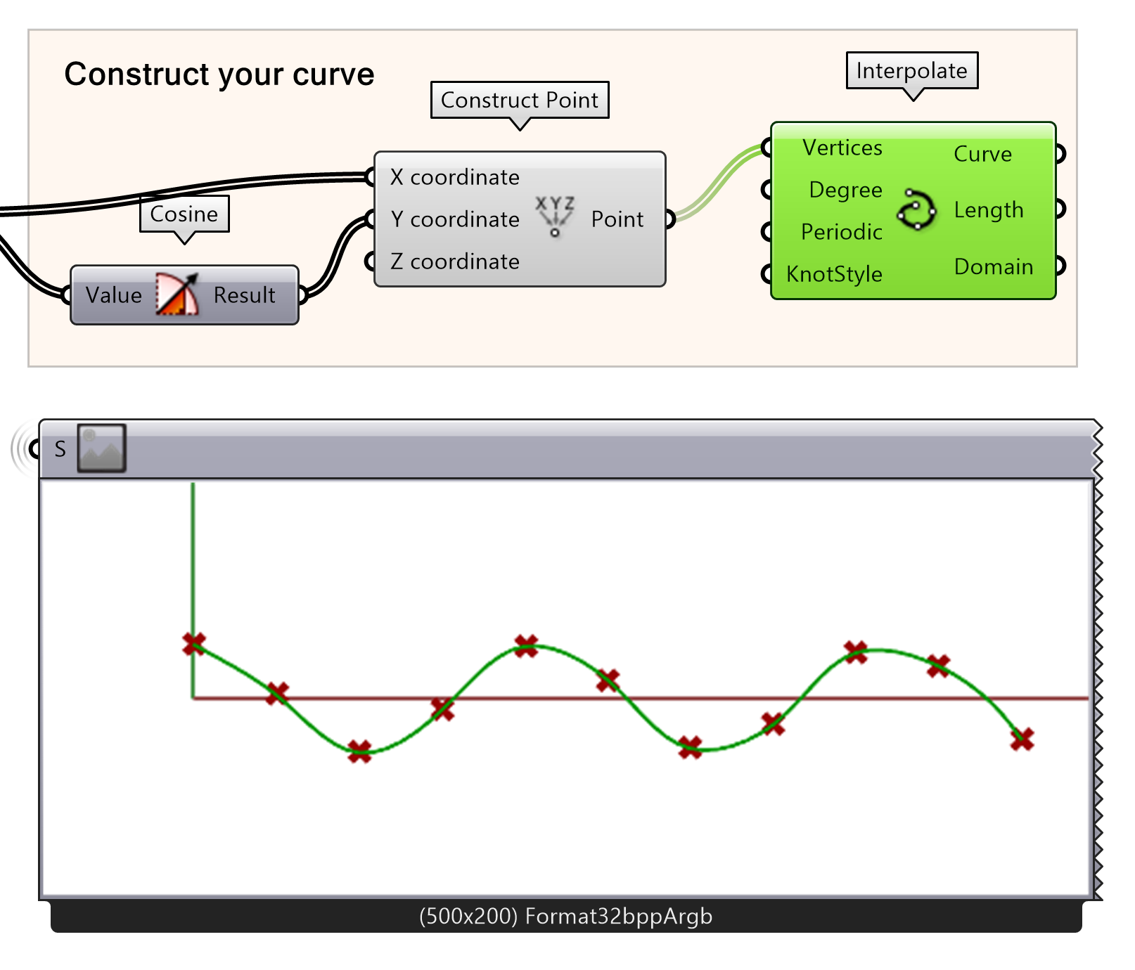 Create curve from cosine points