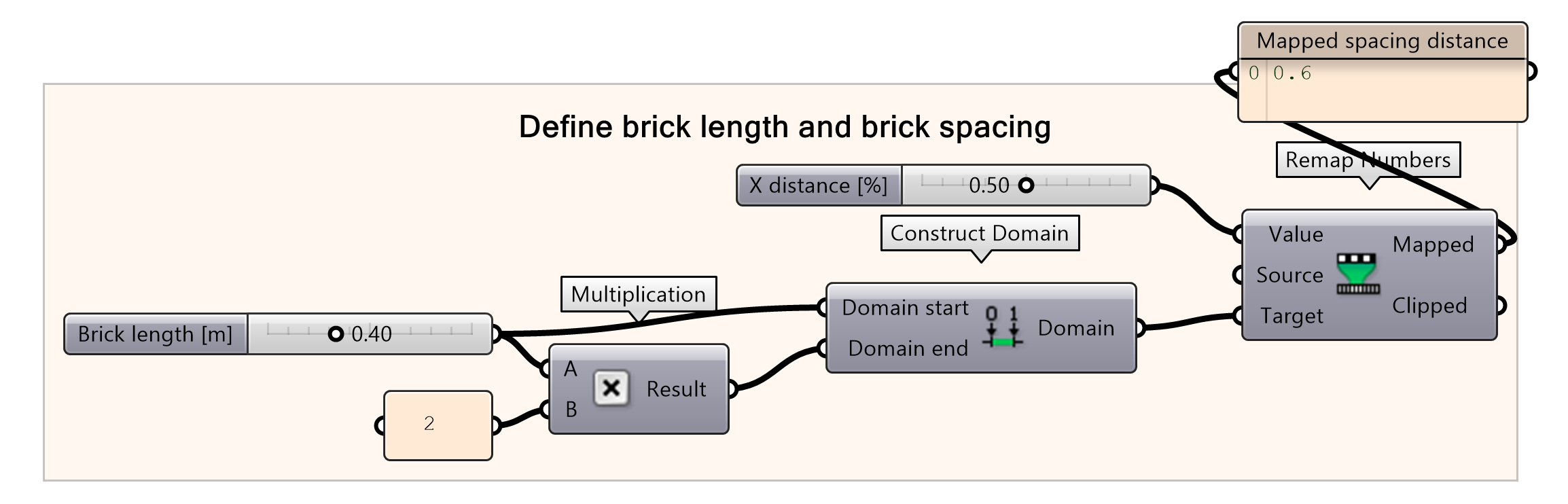 Construct domain for the brick length and spacing