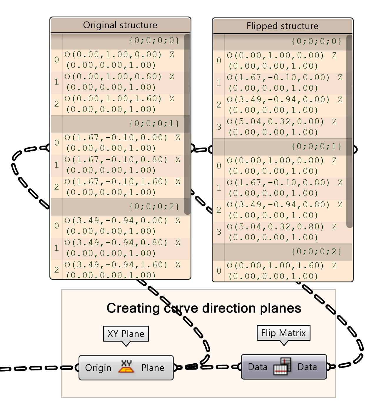 Flip the data matrix