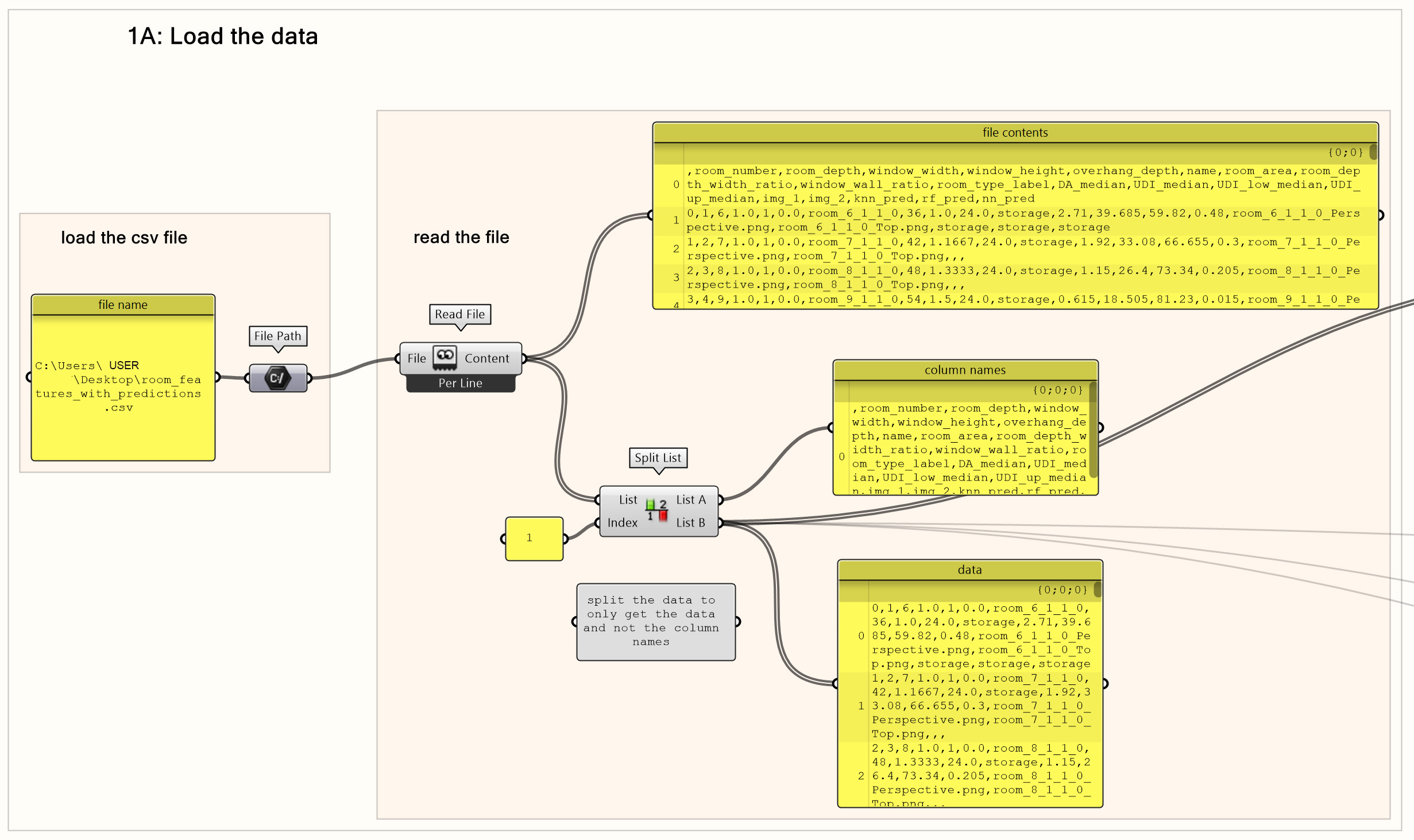 Load and read the CSV data.