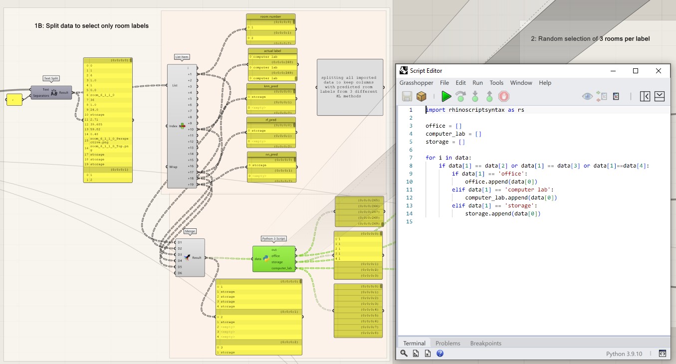 Split the CSV data in 3 lists based on the room type. 