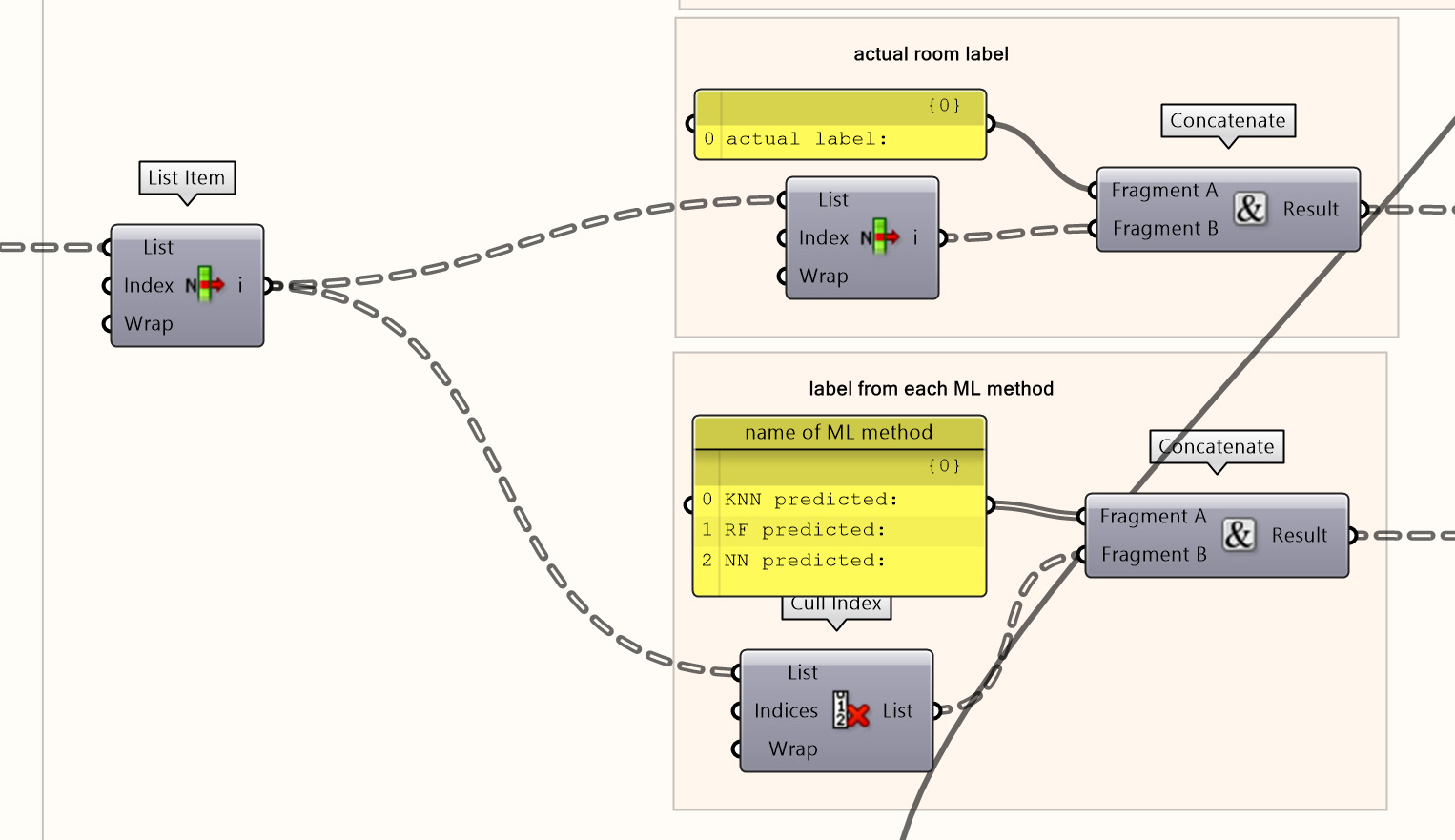 Create the text for the labels.