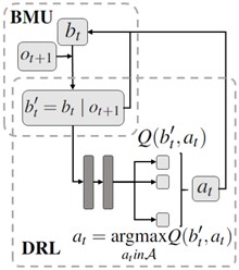 ChristosLathourakisThesis_Image_04_Neural-network-architecture-for-Q-function-approximation
