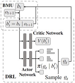 ChristosLathourakisThesis_Image_05_Neural-network-architecture-for-actor-critic-algorithms