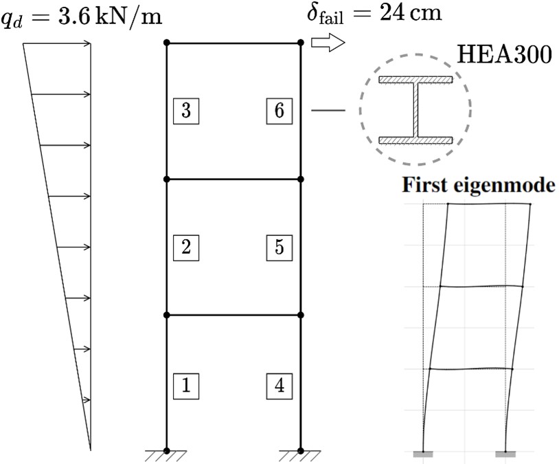 ChristosLathourakisThesis_Image_06_Case-study-geometry-Three-storey-plane-frame