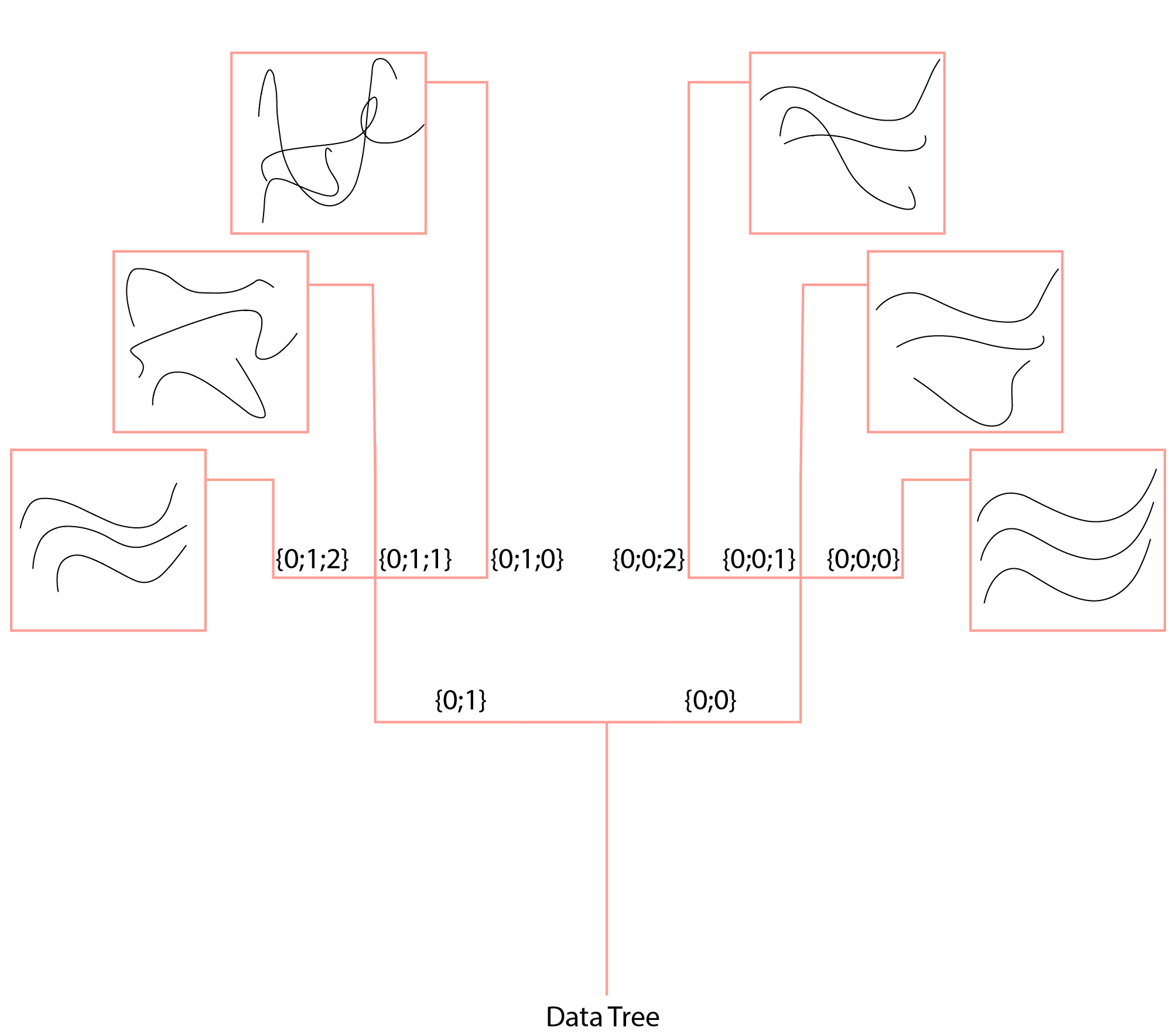 Data Tree