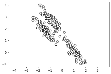 Scatter plot of the data set.