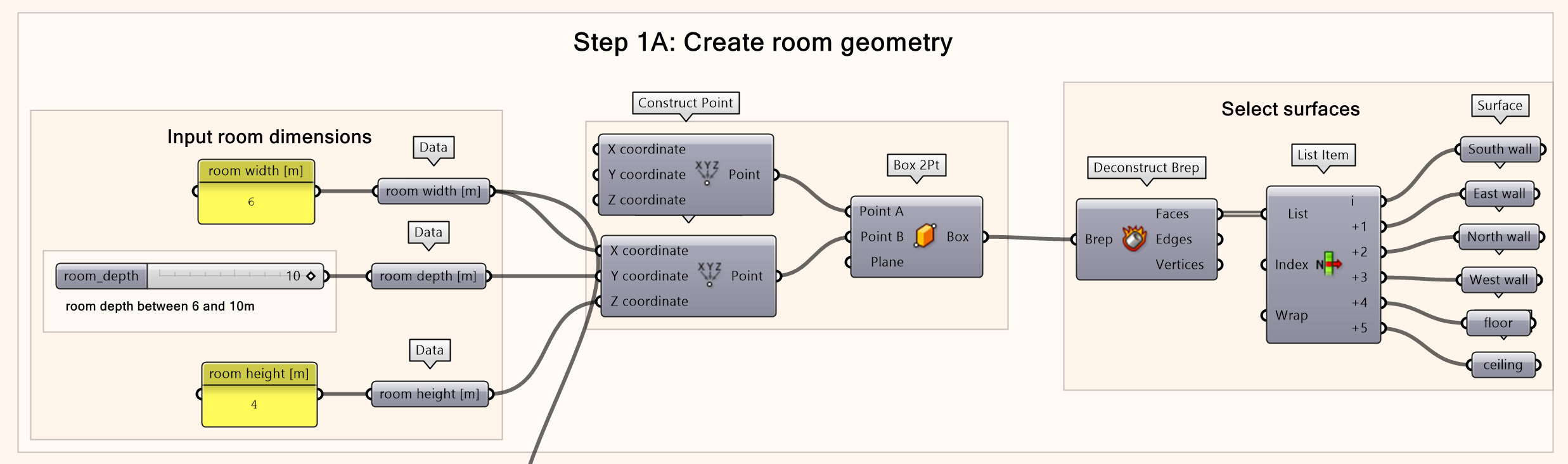 Steps to create the room geometry.