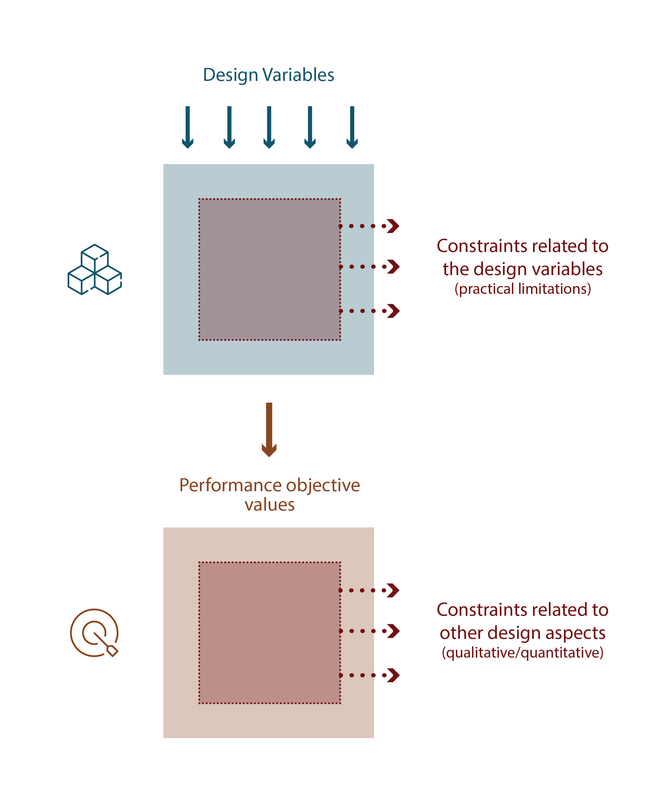 Diagram of optimization problem setup