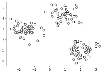 A plot of the data set.