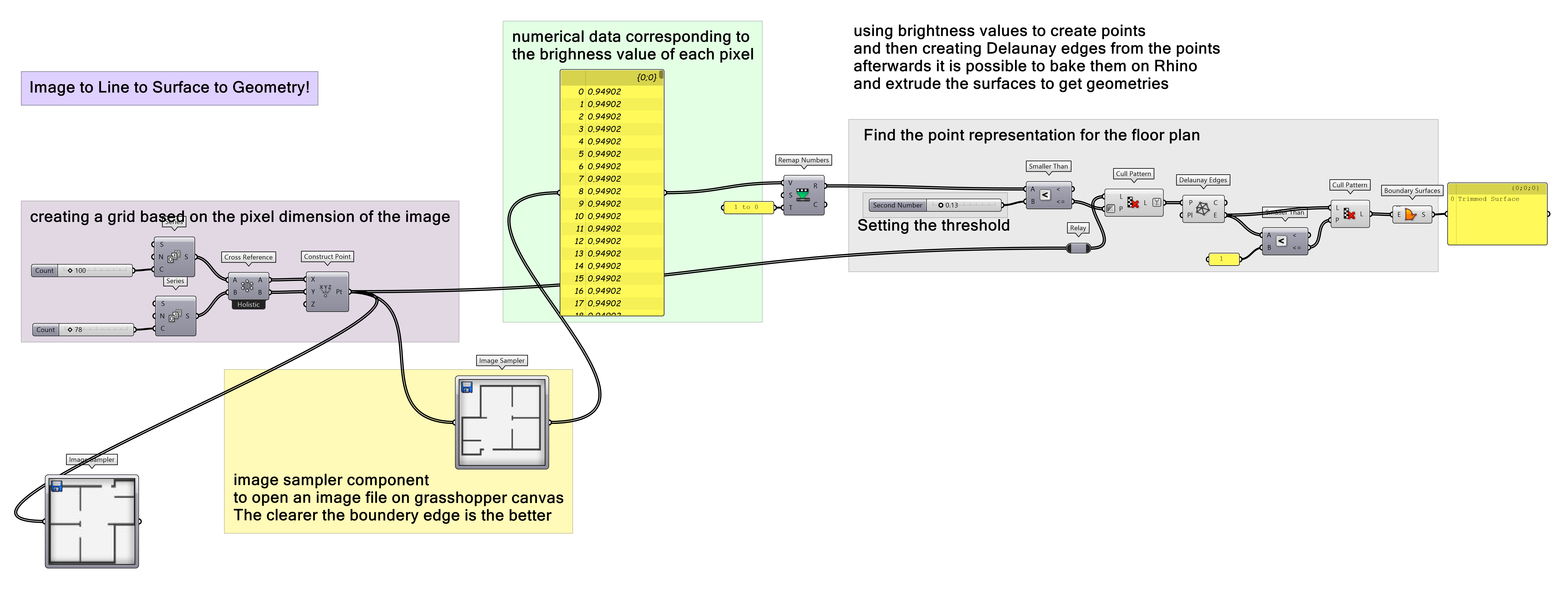 Overview of Grasshopper script transferring image to geometry