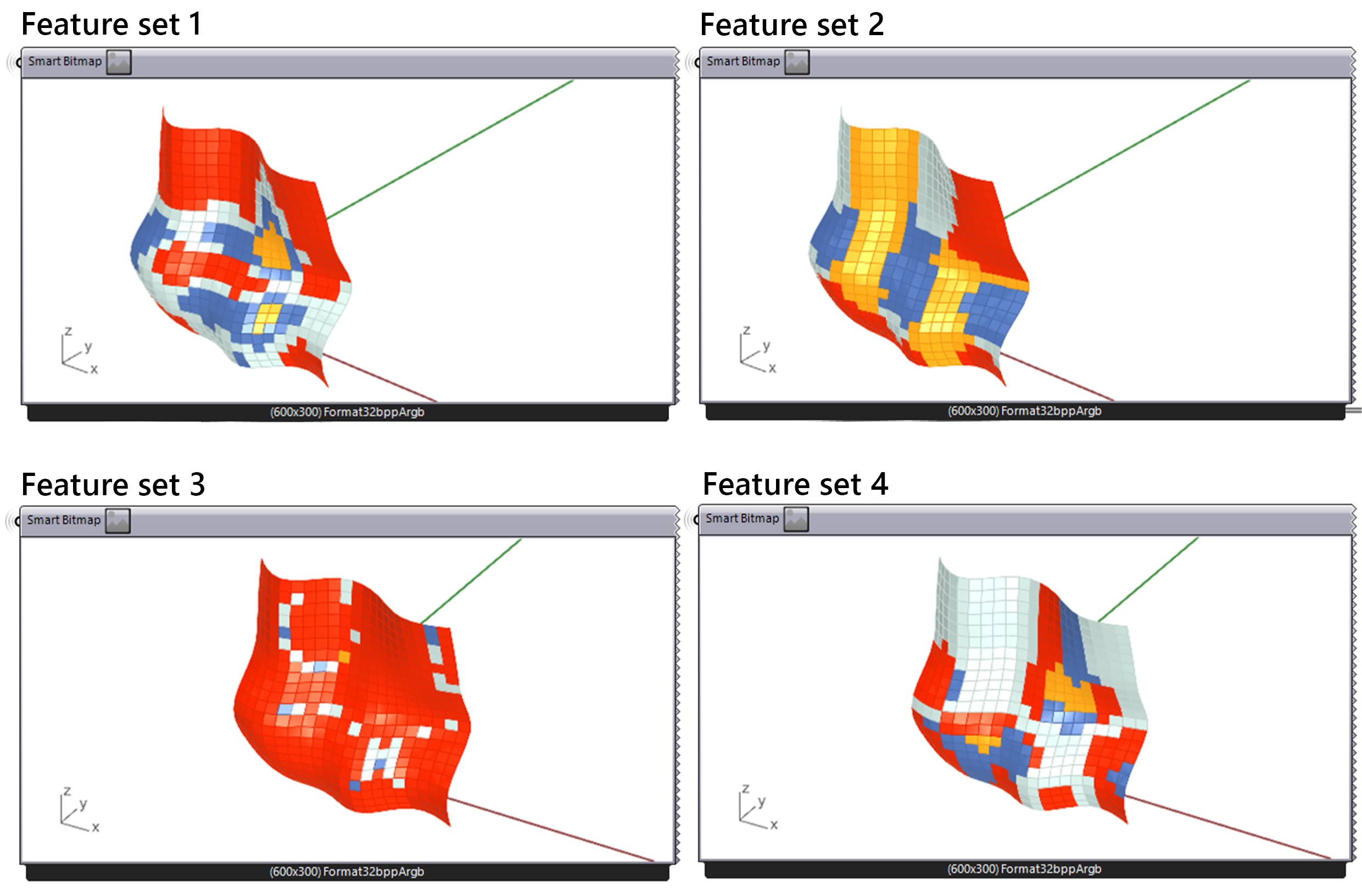 Results of different feature sets using k-means clustering