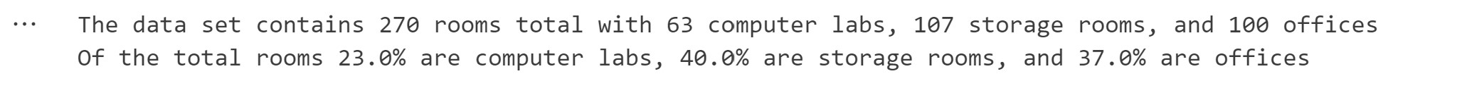 Dataset visualization result.