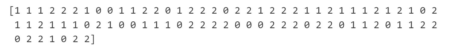 Resulting predicted values with a KNN classifier.