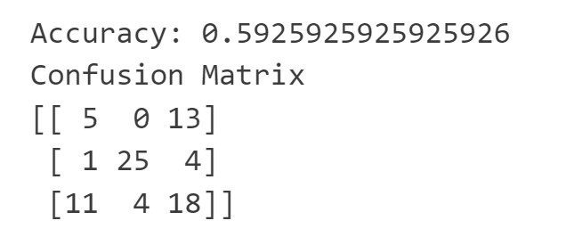 Accuracy and confusion matrix of the KNN Classifier result.