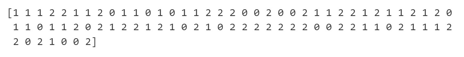 Resulting predicted room labels using Random Forest.