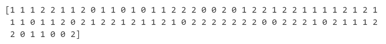 Prediction results using the MLP Classifier.