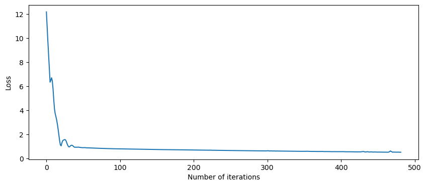 Loss curve of the neural network.