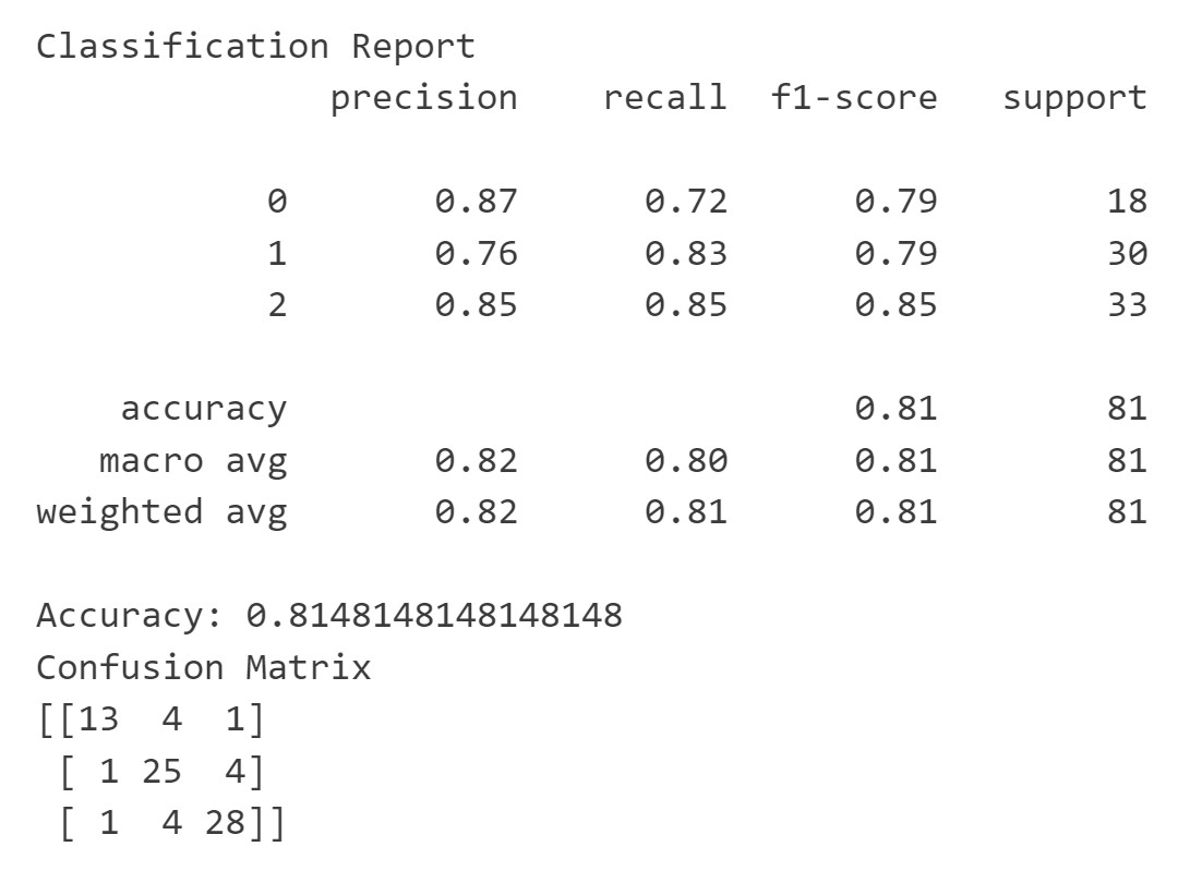 Classification report, accuracy and confusion matrix of the Neural Network result.