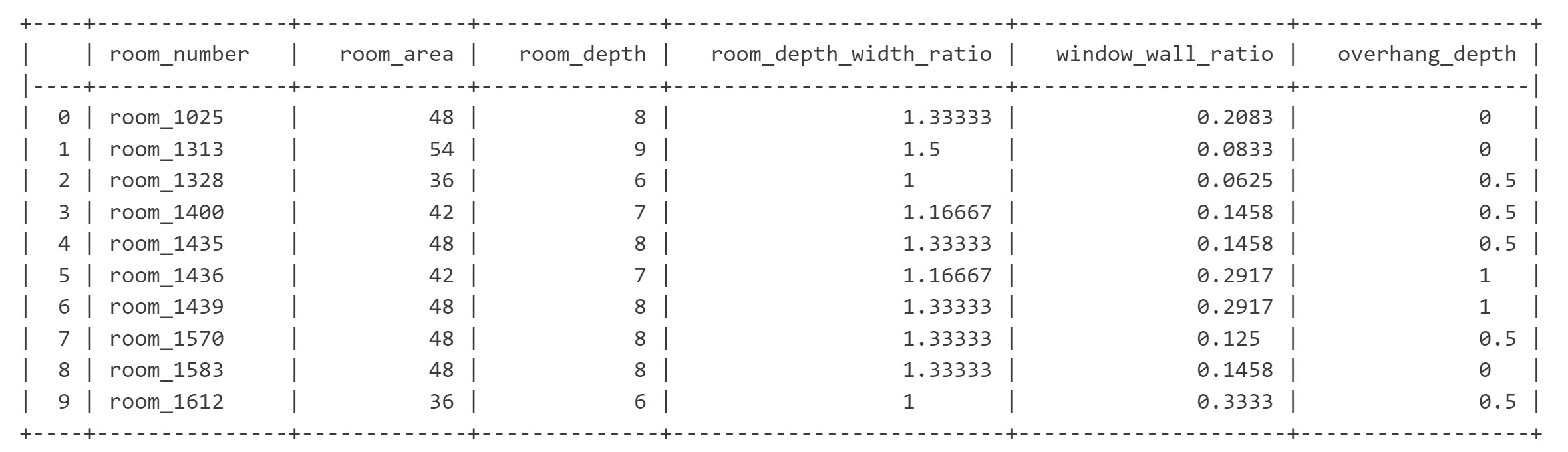 Result of the ML methods accuracy comparison.